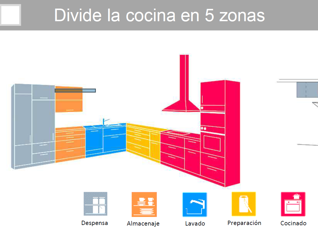 Los espacios de tu cocina – Riccetti Cucine & Mobili